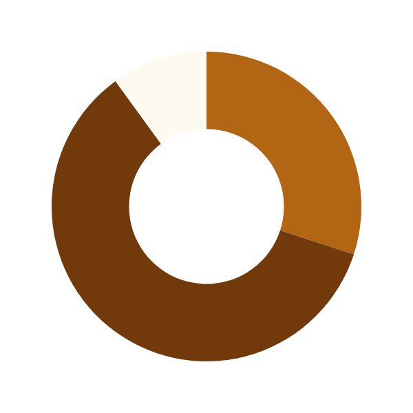 a pie chart with a day in the day of an office worker time distribution