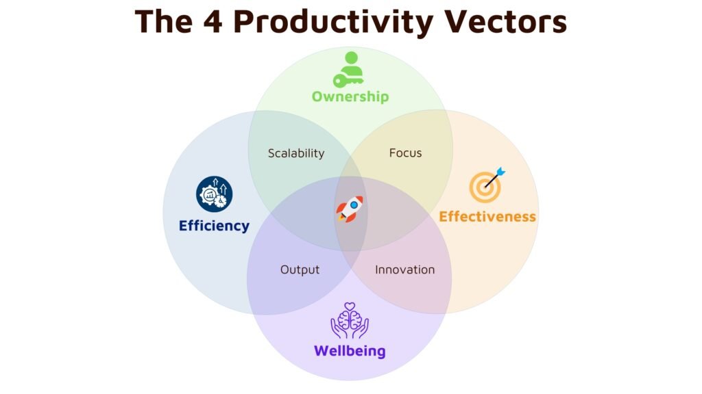 Corporate productivity expert helping professionals optimize workflows with a clear call-to-action button to start improving performance.