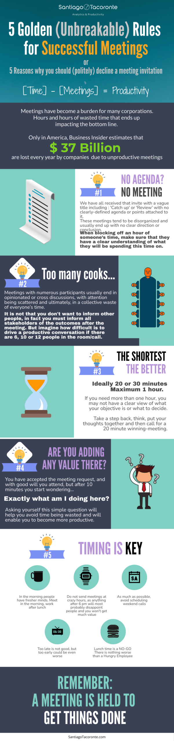 5 Golden Rules for Successful Meetings Medium Quality