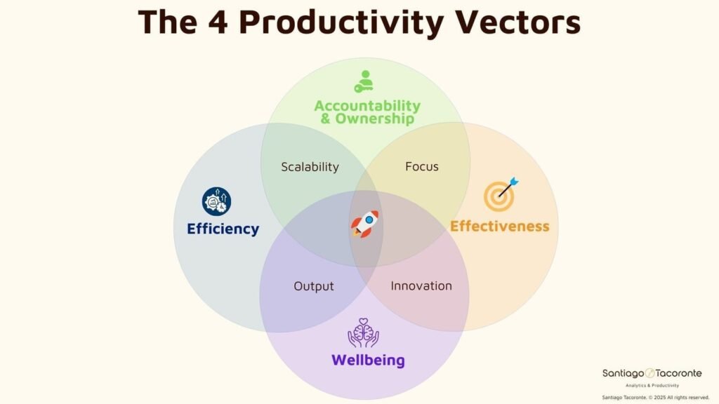 693ebb1247888 4Vectors