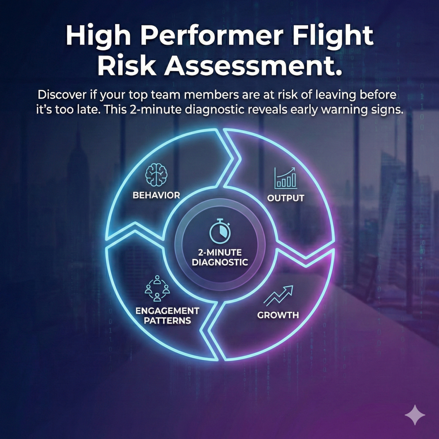A large, neon-illuminated circular diagram representing the High Performer Flight Risk Assessment. The chart fills the square frame and is divided into four key vectors—Behavior, Output, Growth, and Engagement Patterns—surrounding a central hub labeled '2-Minute Diagnostic' with a timer icon.