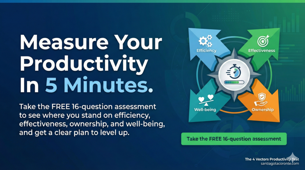 Horizontal banner featuring a stylized compass with four arrows representing efficiency, effectiveness, ownership, and well-being, illustrating the 4 Vectors approach to measuring corporate productivity.
