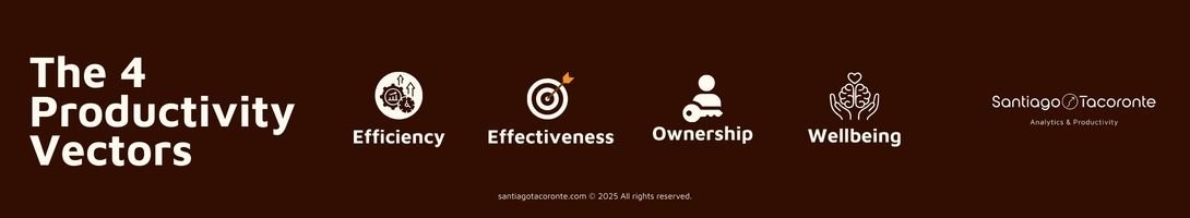 v3 The 4 Productivity Vectors Framework Head banner