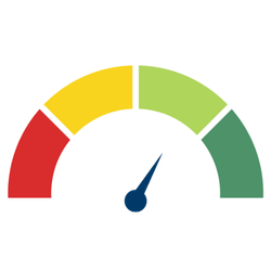 Productivity Score Gauge