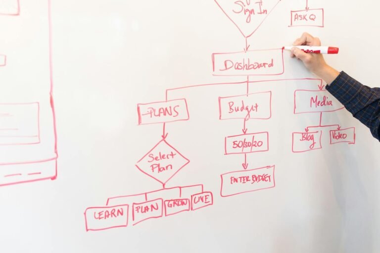 A person creates a flowchart diagram with red pen on a whiteboard, detailing process-automation-for-beginners
