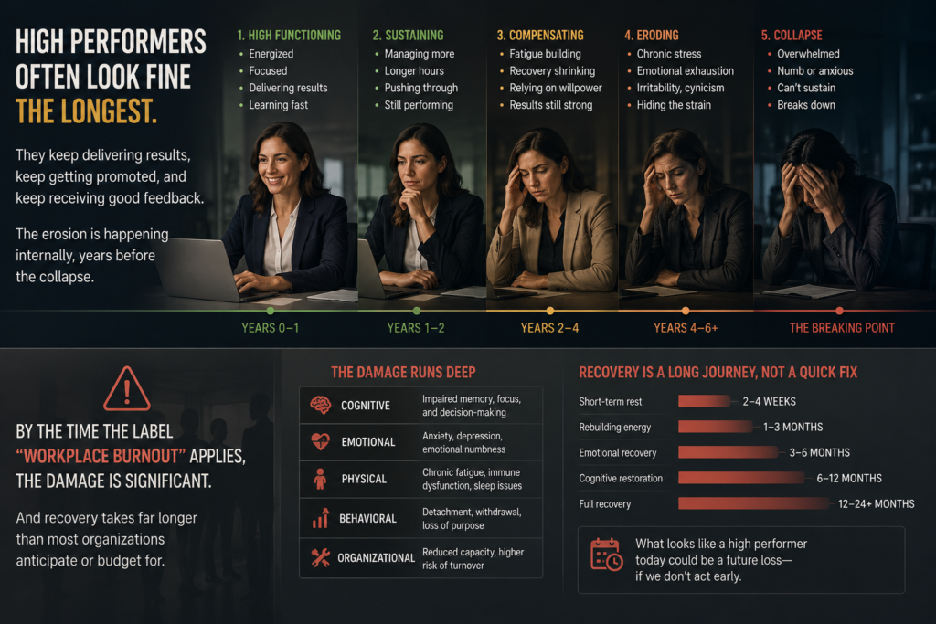 Why Wellness Washing Is Making Workplace Burnout Worse 2 High Achievers Burnout Journey